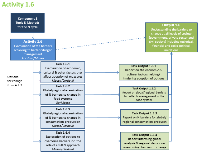 Activity 1.6 Summary